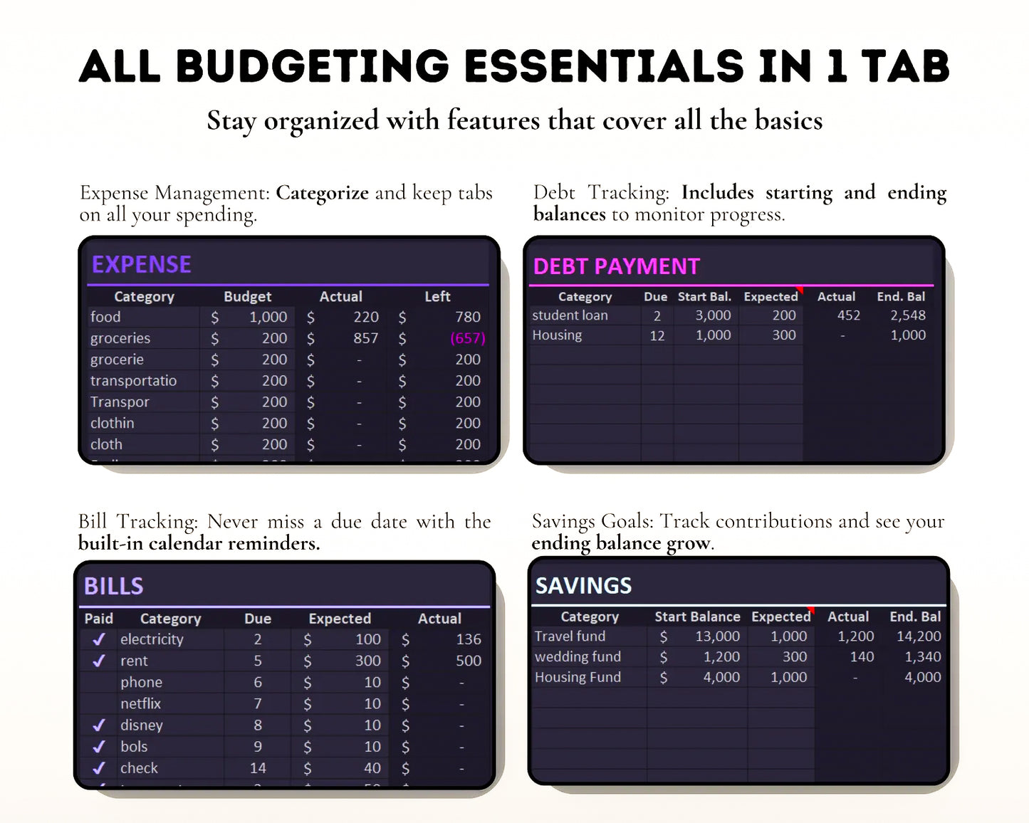 Budgeting Template for Google Sheets